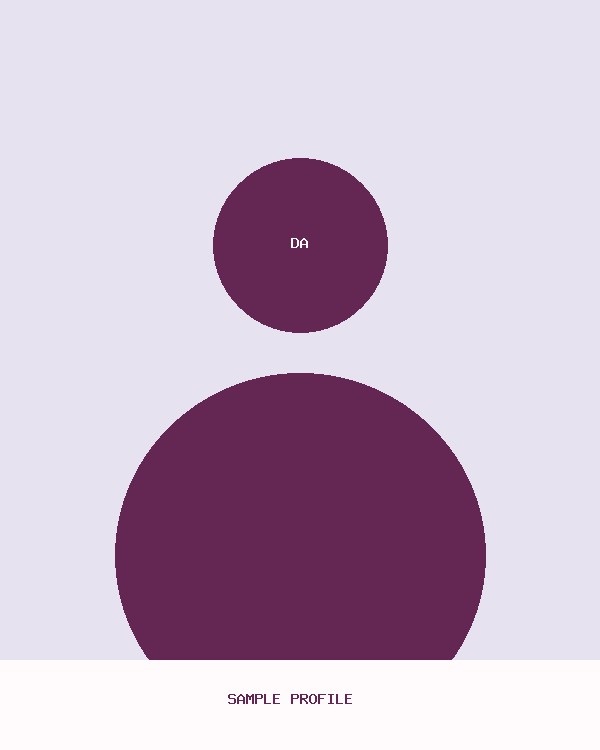 Daniel Ashford · Sample’s profile photo