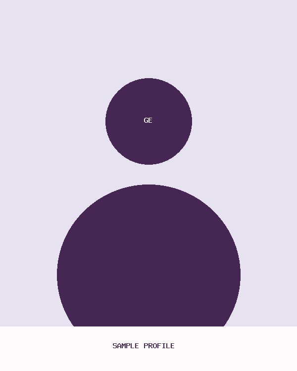 Grace Ellison · Sample’s profile photo