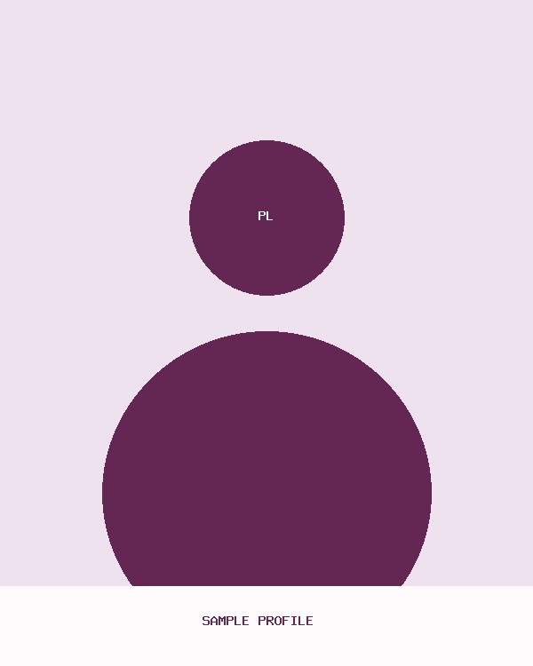 Priya Lawson · Sample’s profile photo
